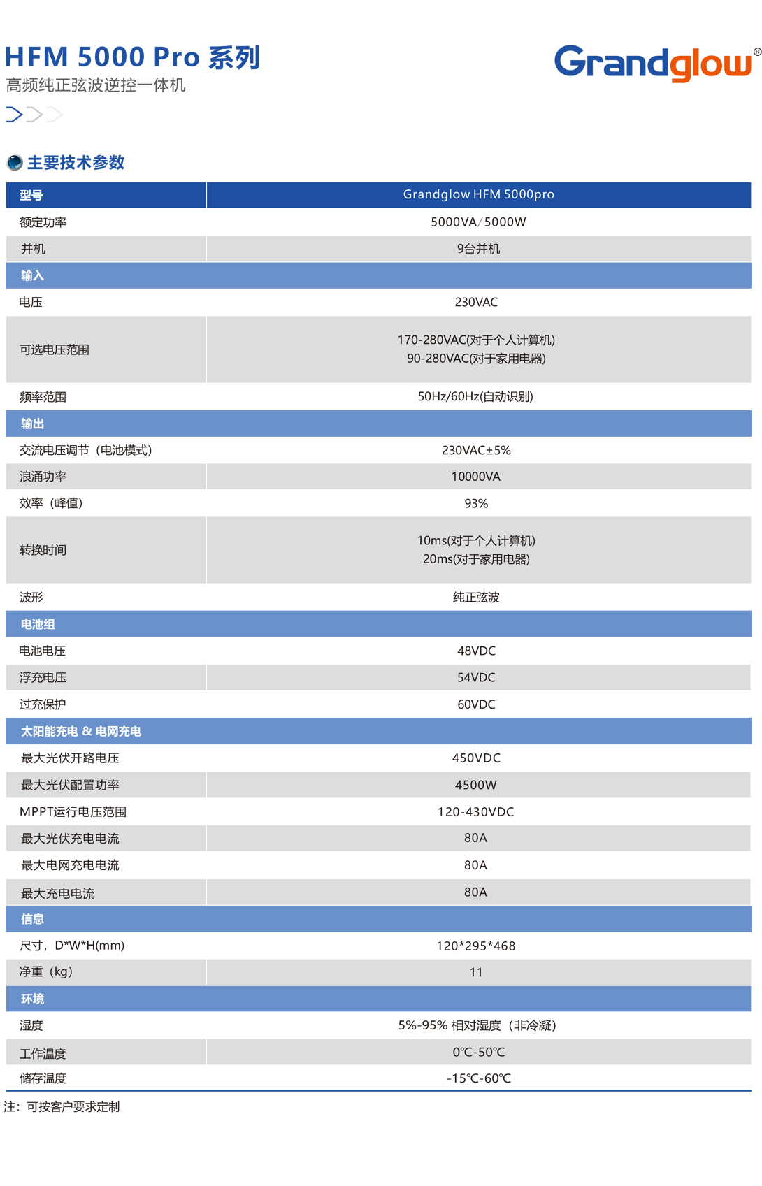 HFM-5000-Pro-系列高频纯粹弦波逆控一体机01.jpg